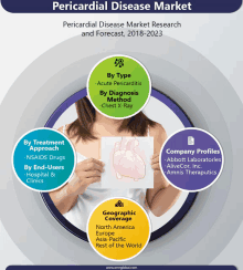 a woman is holding a piece of paper with a picture of a heart on it titled pericardial disease market