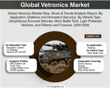 Global Vetronics Market Meme