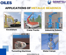 a poster showing different applications of metallic bearings including excavators crane trucks industrial robots tunneling machines and water valves