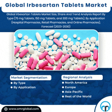 global irbesartan tablets market size share and trend analysis report by type 75 mg tablets 150 mg tablets 300 mg tablets by application