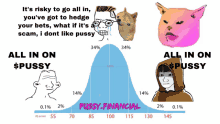 a cartoon of a doge and a cat with the words " it 's risky to go all in " at the top