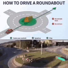 a diagram of how to drive a roundabout with a picture of a roundabout