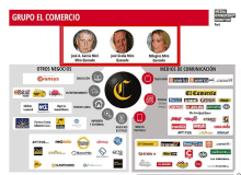 group el comercio is a media ownership monitor