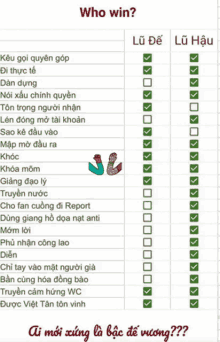 a checklist in a foreign language asking who wins