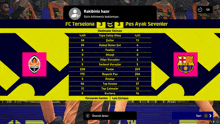 a screenshot of a soccer game with fc terselona and fc barcelona