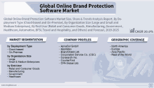 a brochure titled global online brand protection software market with a list of companies