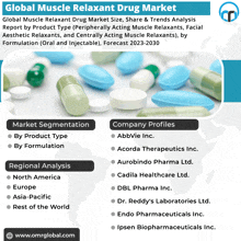 an advertisement for global muscle relaxant drug market with a picture of pills