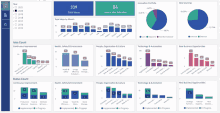 a dashboard shows a number of charts and graphs including one for innovation portfolio