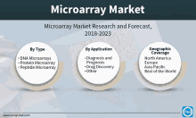 a microarray market research and forecast from 2018-2023