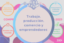 a colorful circle with the words trabajo produccion comercio y emprendedores