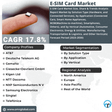 an e-sim card market report with a finger holding a small chip