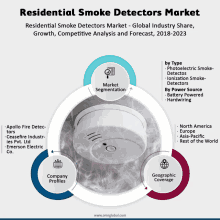 a diagram of the residential smoke detector market