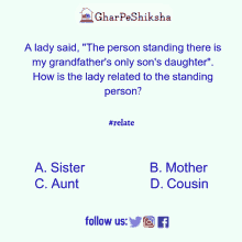 a lady said the person standing there is my grandfather 's only son 's daughter how is the lady related to the standing person