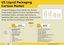 us liquid packaging cartons market size share & trends analysis report by carton type brick cartons tetrahedron cartons and gable top cartons