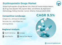 a poster for erythropoietin drugs market with a picture of pills