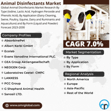 a poster titled animal disinfectants market with a cow in a pen