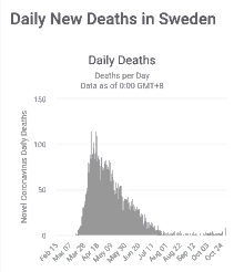 Sweden Meme