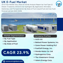 an advertisement for the uk e-fuel market shows a picture of a fuel depot