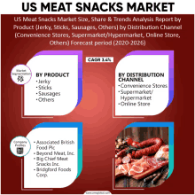 us meat snacks market size share & trends analysis report by product