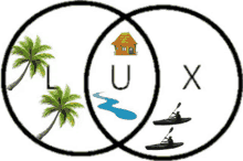 a circle with a house , palm trees , a river and kayaks in it