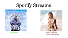 a picture of a woman on the beach next to a picture of a woman on spotify streams