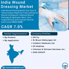 india wound dressing market trends analysis report by product ( advanced wound dressing ) by application