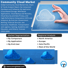 an advertisement for the community cloud market with a hand holding a cloud