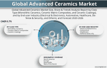 an advertisement for the global advanced ceramics market with a picture of ceramics