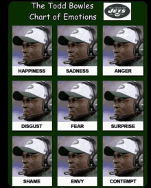 the todd bowles chart of emotions shows a man wearing a jets hat