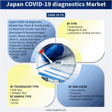 an advertisement for japan covid-19 diagnostics market shows a bottle of covid-19 swab sample