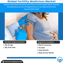 a poster for global fertility medicines market shows a pregnant woman getting an injection