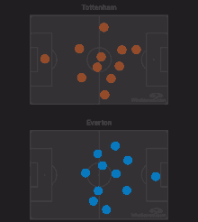 Spurs Heatmap Meme