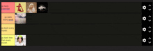 a screenshot of a tier list of billie eilish 's music