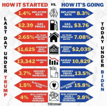 a graphic showing how it started and how it 's going