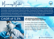 an advertisement for a microscopy market shows a man looking through a microscope