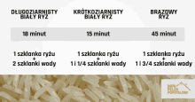 a table showing how to cook rice in various ways