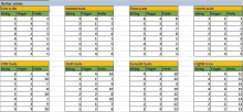 a spreadsheet showing the guitar scales for each finger .