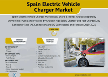 an advertisement for spain electric vehicle charger market with a picture of a car being charged