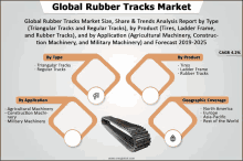 global rubber tracks market size share & trends analysis report by type triangular tracks and regular tracks