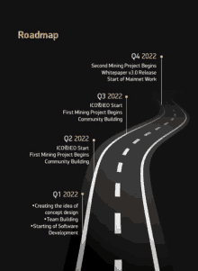 a roadmap shows the stages of a project