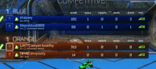 a screenshot of a rocket league game shows the scores of the players