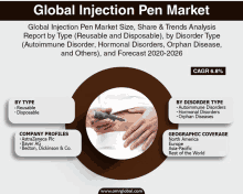 a poster for the global injection pen market shows a person using a pen