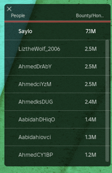 a list of people including saylo and aabidahdhiqo