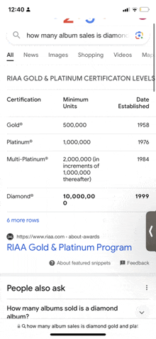 riaa gold and platinum certification levels on a phone