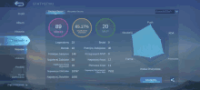 a screenshot of a game showing stats such as legendary and mvp