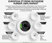 european styrene butadiene rubber ( sbr ) market analysis report by end-user