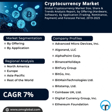 a poster for the cryptocurrency market with a percentage of cagr of 7%