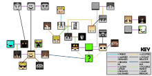 a family tree of minecraft characters with a key in the bottom right corner