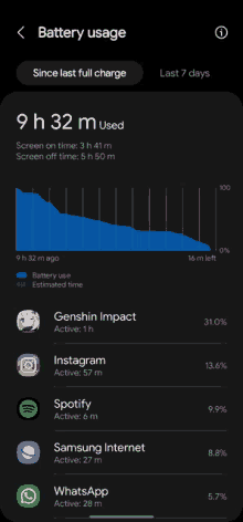 a screenshot of a phone 's battery usage screen