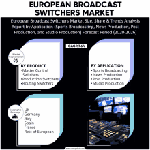 an advertisement for european broadcast switchers market